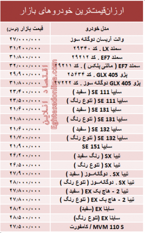 ارزان ترین خودروها در بازار پایتخت