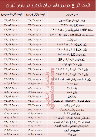 آخرین قیمت‌ انواع سواری های ایران خودرو