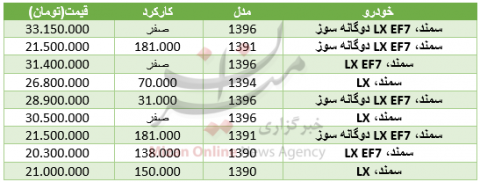 آخرین قیمت خودرو سمند در بازار