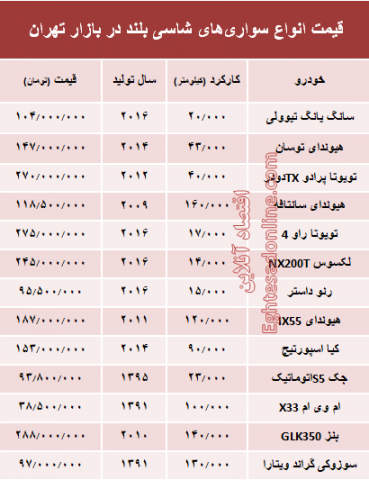 جدیدترین قیمت انواع خودروهای شاسی بلند در بازار