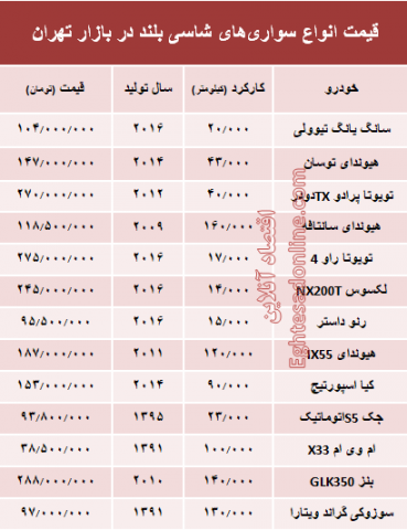 جدیدترین قیمت‌ انواع خودروهای شاسی بلند در بازار