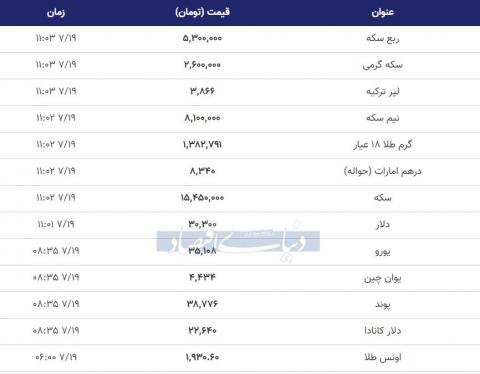 افزایش قیمت دلار و سکه