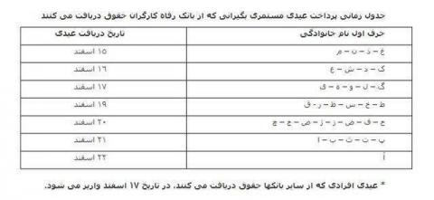 زمان پرداخت عیدی مستمری بگیران تأمین اجتماعی