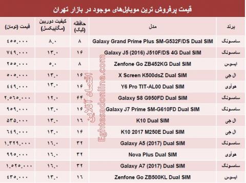قیمت پرفروشترین موبایلها در بازار