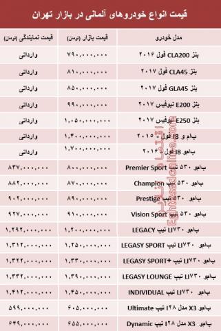 قیمت انواع خودروهای آلمانی در بازار پایتخت