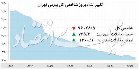 راز پشت پرده روزهای قرمز "بورس"