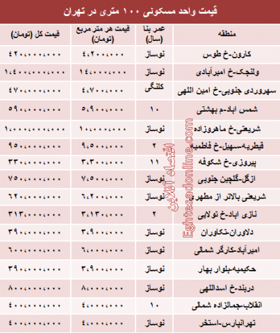 نرخ قطعی آپارتمان 100متری در تهران