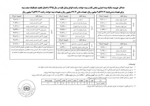  جدول حق بیمه شخص ثالث خودروها