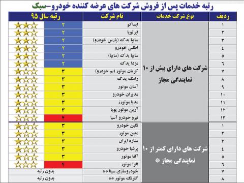 خدمات پساز فروش کدام خودروها بهتر است؟