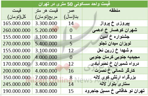 مظنه خرید آپارتمان 50 متری در تهران