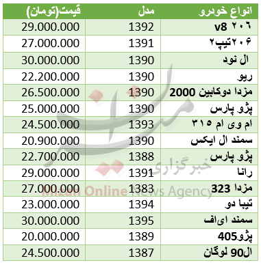 با ۳۰ میلیون تومان چه خودرویی می توان خرید؟