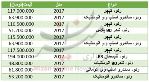 قیمت انواع خودرو رنو در بازار