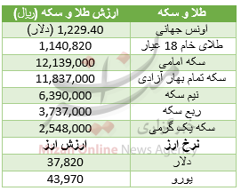 دلار و سکه آب رفت+جدول قیمت