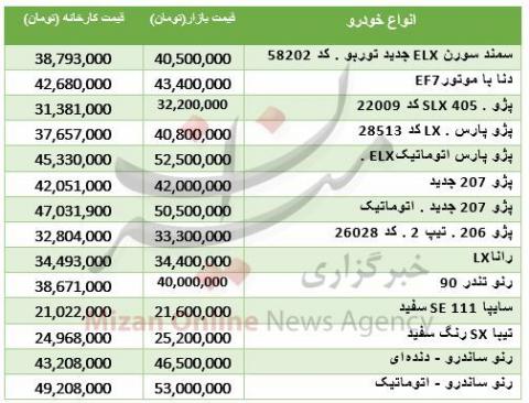 آخرین قیمت خودروهای صفرکیلومتر در بازار