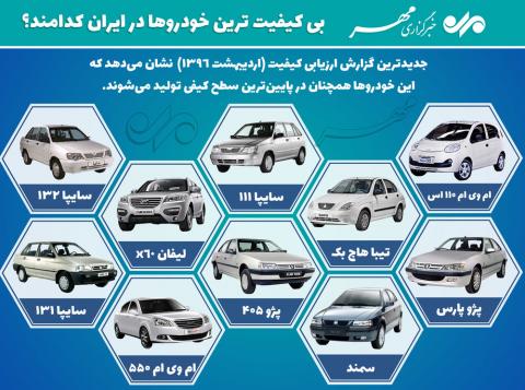 بیکیفیتترین خودروها در ایران