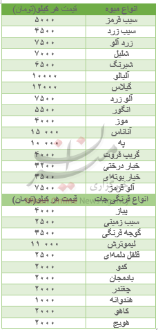 گرانی پیاز به سیب‌زمینی هم سرایت کرد!