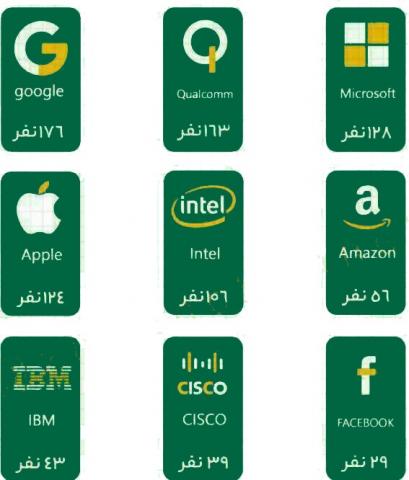 300 ایرانی در گوگل و اپل مشغول به کار هستند
