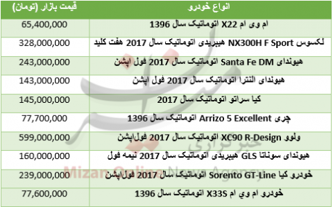 قیمت انواع خودروی خارجی در بازار+جدول