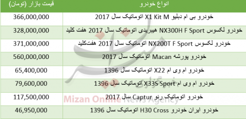 قیمت خودروهای نیم شاسی/جدول