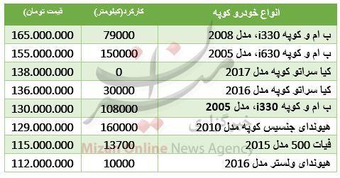 قیمت خودروهای کوپه در بازار/جدول