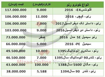 قیمت خودرو رنو دست دوم در بازار