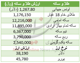 رشد قیمت سکه در بازار +جدول قیمت