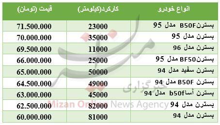 برای خرید خودرو بسترن چقدر باید هزینه کرد؟