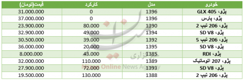 انواع خودرو پژو در بازار چند؟