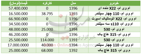  قیمت انواع خودرو ام وی ام در بازار