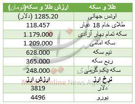 دلار و سکه تمام، ارزان شد