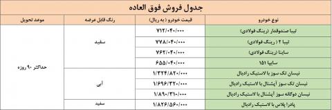 شرایط فروش فوری محصولات سایپا اعلام شد + جدول