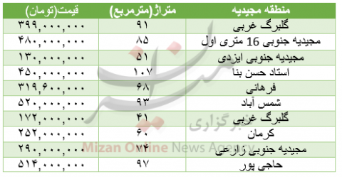 خرید آپارتمان در مجیدیه چقدر تمام می شود؟