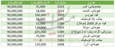 خودروهای 90 میلیونی کدامند؟