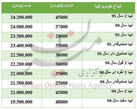 قیمت انواع خودروی تیبا دربازار چند؟