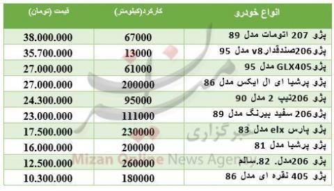 قیمت پژو دست دوم در بازار