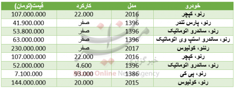 مدلهای مختلف" رنو" در بازار چند؟