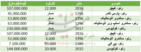 مدل‌های مختلف" رنو" در بازار چند؟