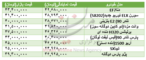 معرفی خودروهای صفر 50 میلیون تومانی