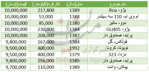 با کمترین سرمایه چه خودرویی می توان خرید؟