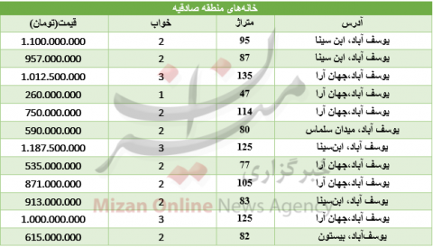 نرخ حدودی آپارتمان در منطقه یوسفآباد