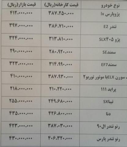 بازار داغ حاشیه‌ای قیمت انواع خودرو + لیست قیمت‌ها 