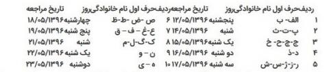 جدول زمانبندی تعیین تکلیف سپردههای کاسپین