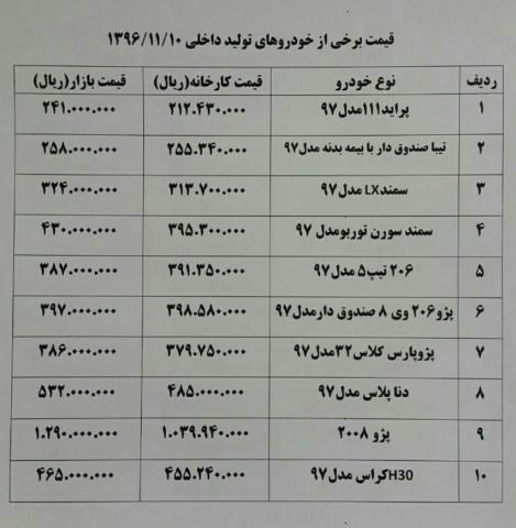 خودروهای داخلی گران شد