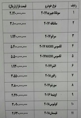 آخرین قیمت خودروهای داخلی اعلام شد