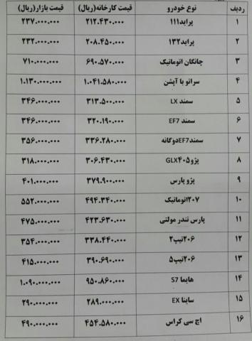 افزایش قیمت ۱۲میلیون تومانی سوزوکی در بازار