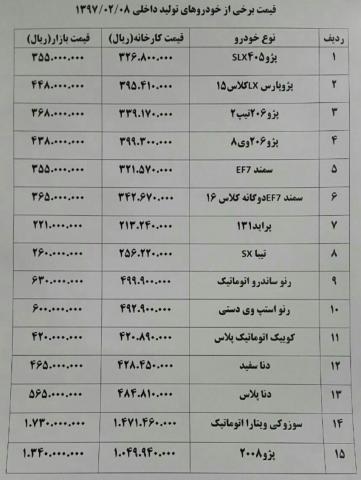 افزایش قیمت ۱ تا ۴ میلیون تومانی خودروهای داخلی