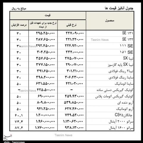 قیمت جدید محصولات سایپا اعلام شد