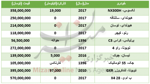 خرید خودروی شاسی بلند چقدر آب می خورد؟