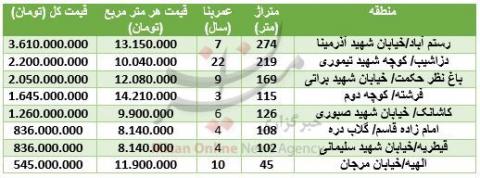 آپارتمان در شمال تهران متری چند؟