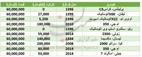 خودروهای 60 میلیون تومانی بازار